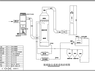 石灰液布袋除尘器脱硫除尘系统流程 施工图