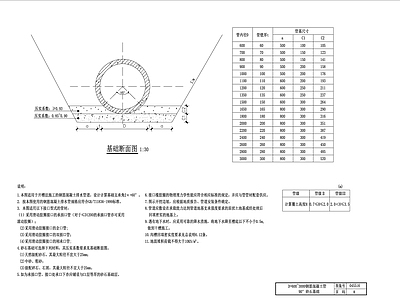市政管道施工工艺 施工图 市政给排水 给排水图
