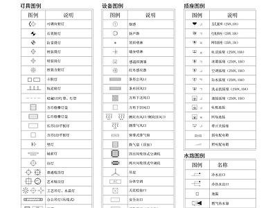 物料及设备图例 图库