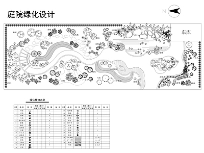 庭院绿化总平面图