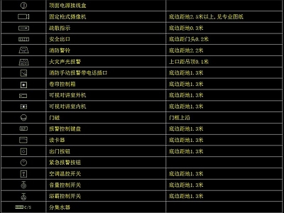 标准图例 图库