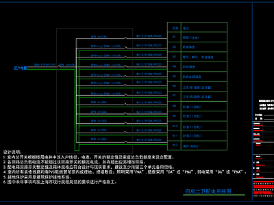 配电系统 施工图  建筑电气