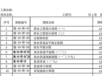 新农村小镇污水管网布置 施工图 市政给排水 给排水图