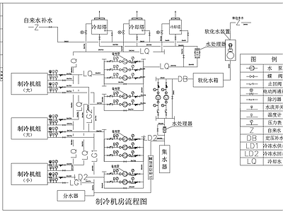 两台离心式制冷机房平面剖面流程 施工图 建筑暖通