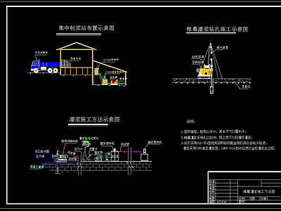 帷幕灌浆方法示意 施工图