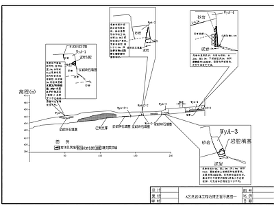 危岩工程治理平面断面大样 施工图