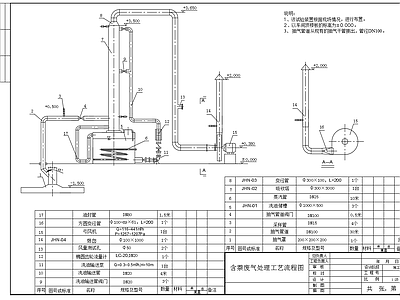 萘废气处理工艺流程图吸收塔 施工图