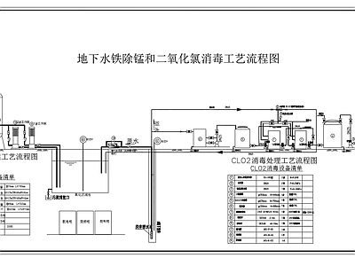 地下水铁除锰和二氧化氯消毒工艺流程 施工图