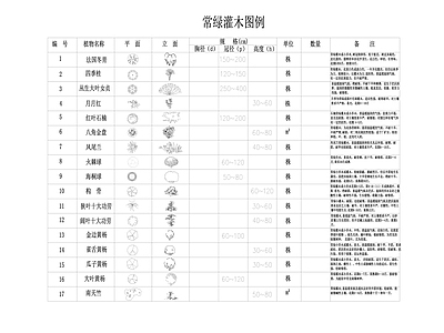 植物平立面常用图例 图库