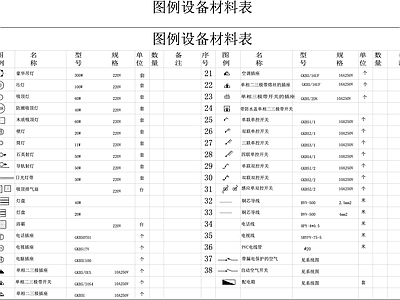 水电点位布局及开关插座图例 图库