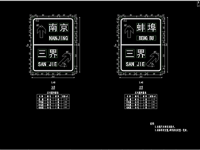 指示牌标志 图库