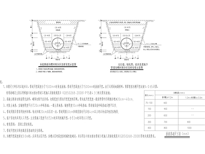 沟槽开挖及回填大样 施工图