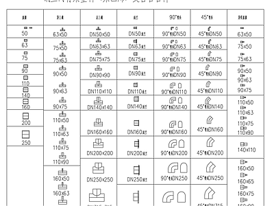 塑料聚乙烯焊接复合管管件法兰接头 图库