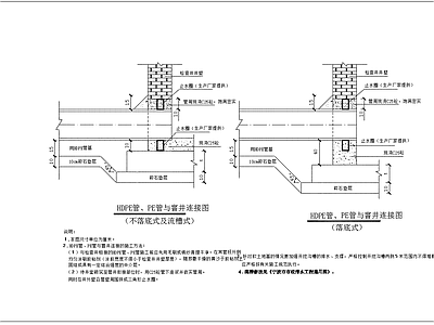 HDPE管道基础 施工图