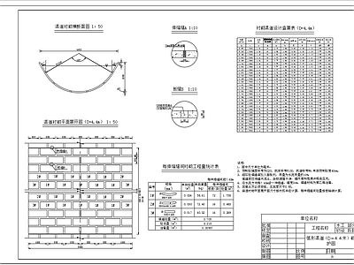 各种尺寸U型渠道衬砌断面 施工图