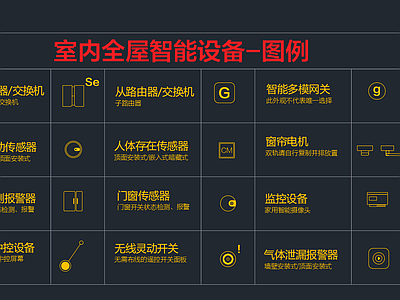 室内全屋智能设备图例 图库