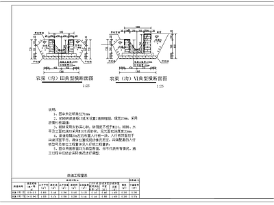 砖砌农田沟农渠道断面 施工图