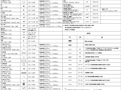照明和墙体图例 图库