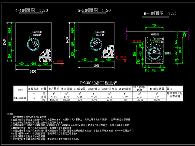 穿道路圆管涵洞  施工图