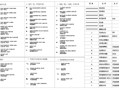 景观灯具及排水符号图例 图库