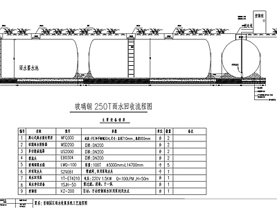雨水收集综合利用 施工图 园林景观给排水 给排水图