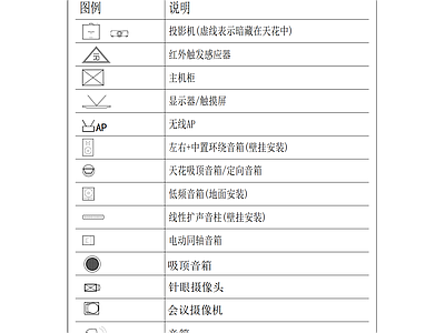 天花灯具空调机电图例 图库