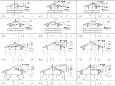 北方明清仿古建筑屋顶详图汇总 施工图 建筑通用节点