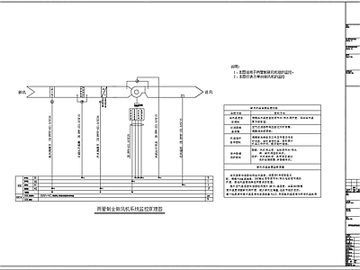 楼宇暖通空调自控系统网络图 施工图 建筑暖通