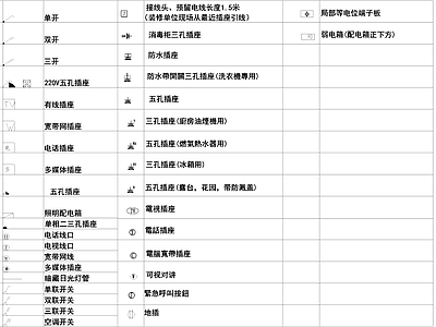 电器开关插座照明灯具图例