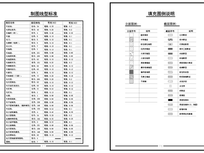 图纸编制标准符号线型图例制图规范