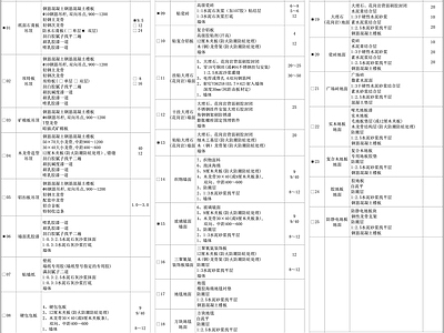 装饰构造做法说明表图库