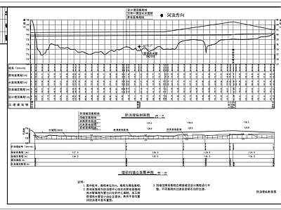 防洪堤挡墙设计图 施工图 墙面通用节点