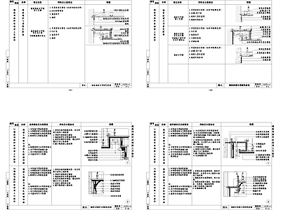 墙面与顶面材质相接工艺做法CAD详图集 施工图 墙面通用节点