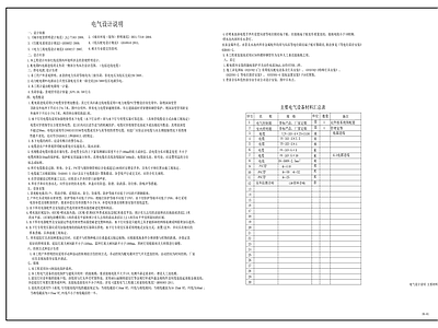 景观小区水电设计说明 施工图 园林景观给排水 给排水图