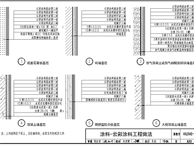 各种墙面涂料节点做法 墙面通用节点