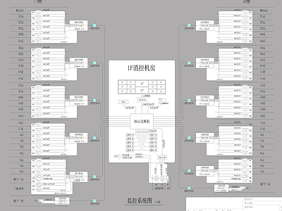 网络监控系统图 建筑电气 电气图