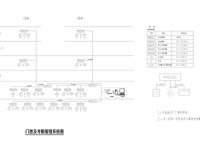 门禁及考勤管理电气系统图 施工图 建筑电气 电气图