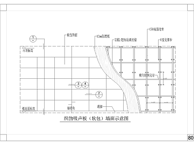 墙面软硬包节点大样 墙面通用节点