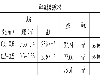 游园苗木表