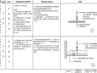 10套吊顶做法大样图 施工图