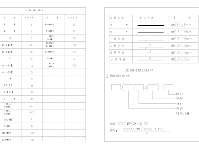 安防系统通用图形符号 系统图库 图集 图块说明