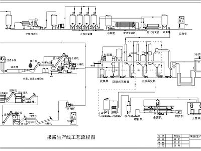 果酱生产线工艺流程图 施工图