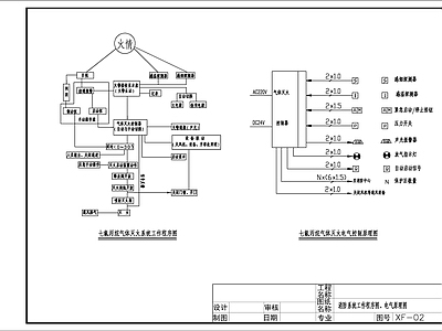 机房工程消防图 建筑电气