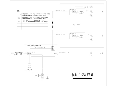 弱电自动智能化系统图块合集 建筑电气 电气图