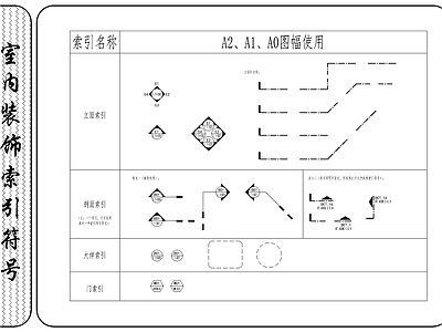 室内装饰索引符号 图库
