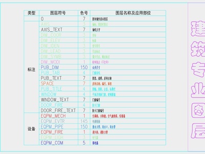 建筑专业图层标准