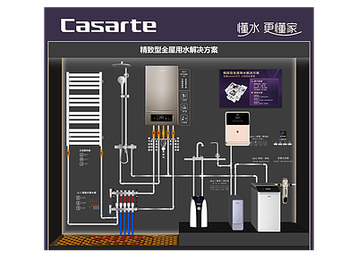 家用电器组合