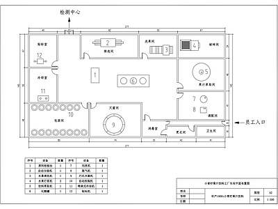 年产1000t小青柠果汁饮料工厂车间陪你及流程图 工装平面图
