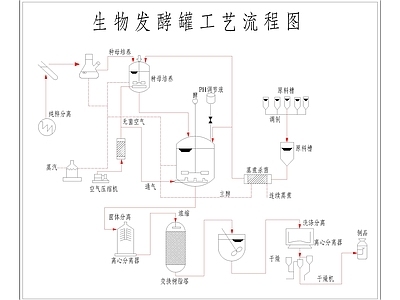 生物发酵罐工艺流程图
