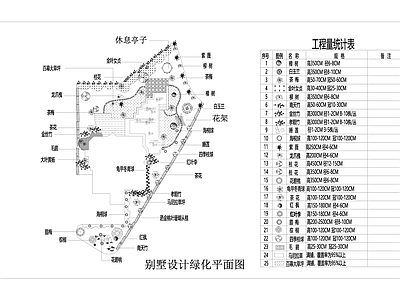 某私家别墅绿化景观 施工图